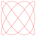 δ = π/2, a = 3, b = 4 (3:4)