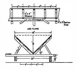 V-Box flume cross-section for large logs.