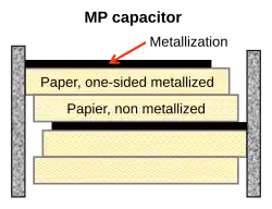 MP capacitor, single-sided metallized paper (additional layer of paper to cover pinhole defects), windings impregnated with insulating oil