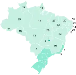 Map of Brazil displaying its first-level administrative divisions (Federative units) according to the category of their Human Development Index.