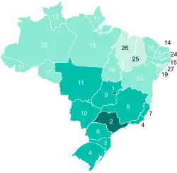 Map of Brazil displaying its first-level administrative divisions (Federative units) according to the category of their Human Development Index.