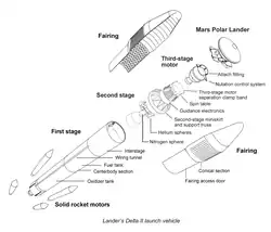 Diagram of the configured positions of Mars Polar Lander within a Delta II launch vehicle