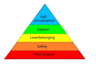 Diagram of Maslow's hierarchy of needs