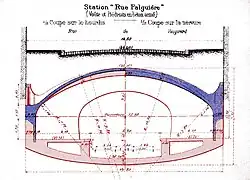 Cross section of the station