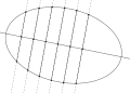 ellipse ('"`UNIQ--postMath-00000003-QINU`"'<1)