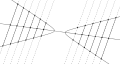 hyperbola ('"`UNIQ--postMath-00000005-QINU`"'>1)
