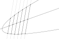 parabola ('"`UNIQ--postMath-00000004-QINU`"'=1)
