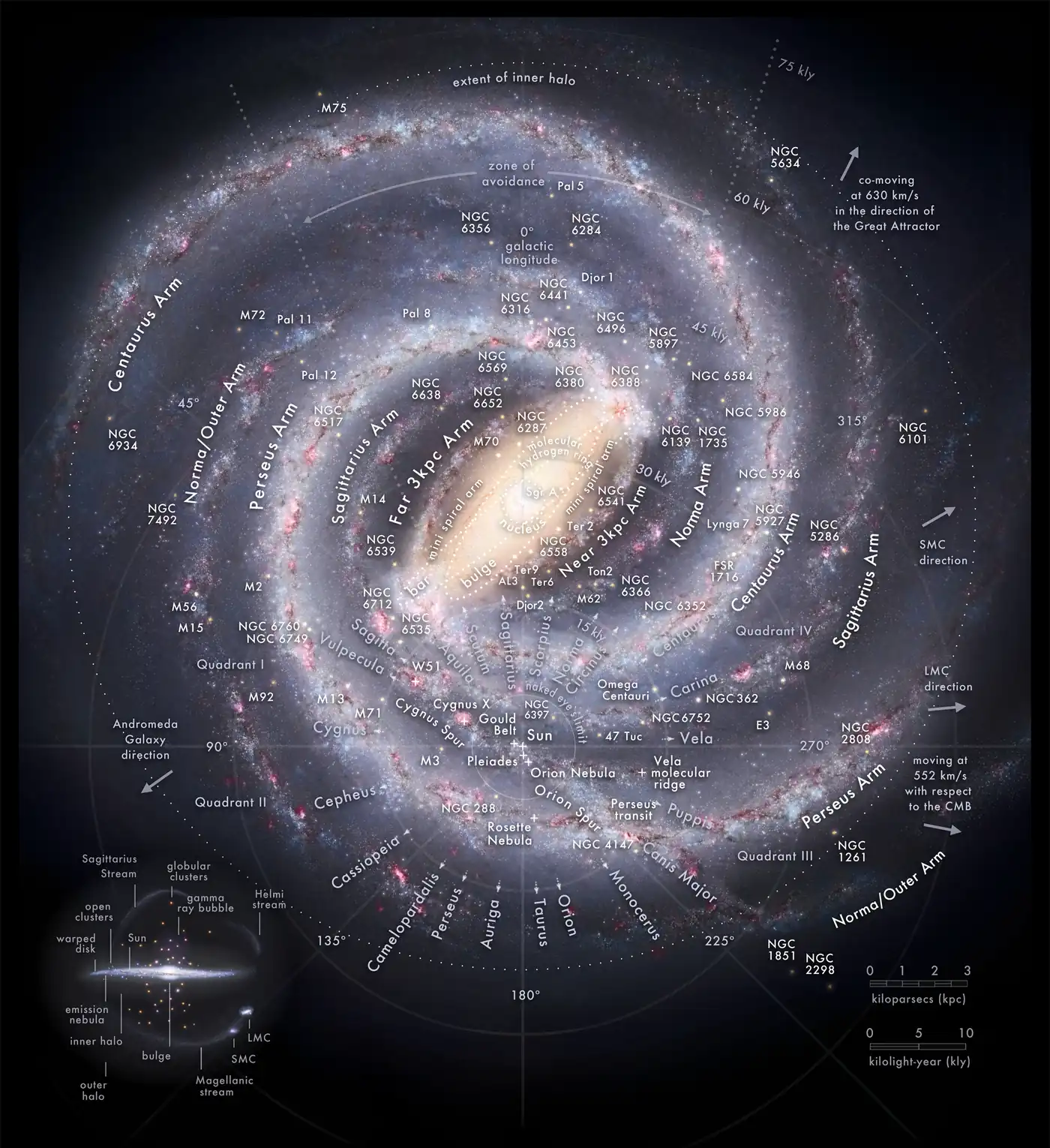 Image 23Map of the Milky Way Galaxy, with the constellations that cross the galactic plane in each direction and the known prominent components annotated including main arms, spurs, bar, nucleus/bulge, notable nebulae and globular clusters (from History of astronomy)