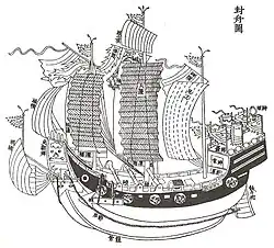 Ming-Qing ship (Feng Zhou) from the Liuqiu guozhi lüe (The History of the Ryukyu Kingdom), 1759.