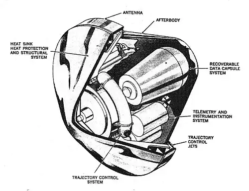 diagram of acorn-shaped vehicle