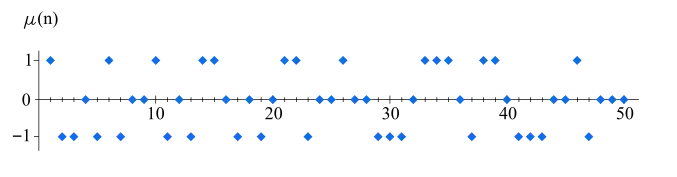 The 50 first values of '"`UNIQ--postMath-00000019-QINU`"'