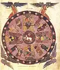 Circa 925-968 A.D., Spain. Illumination from Commentary on the Apocalypse, showing the Vision of the Lamb, the four cherubim and some of the 24 elders. Morgan Beatus, Ms. 644