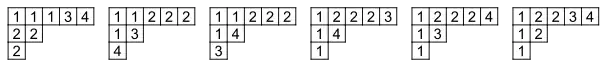 Example of the border-strip tableaux involved in computing a particular symmetric group character value using the non-recursive Murnaghan-Nakayama rule.
