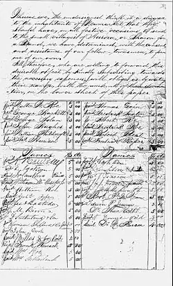 A handwritten document with two paragraphs in cursive writing at the top, and two columns below it, each containing a name of a donor followed by an amount pledged by that donor.