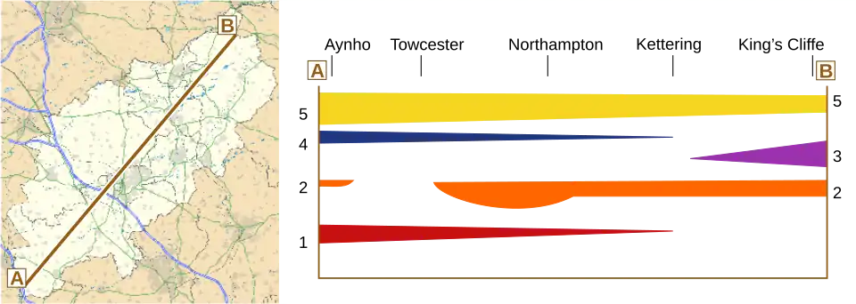 map and diagramatic section showing the main rock formations along the length of Northamptonshire