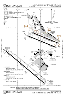 FAA airport diagram