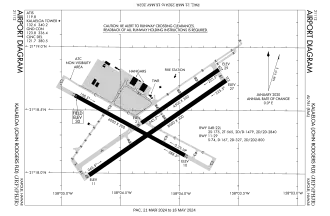 FAA airport diagram