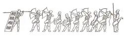 Black and white sketch of a battle formation. A soldier carrying a heavy shield and spear is at the front, eight archers are stationed in the middle, and a supervisor is at the back with a leash, spear and bag.