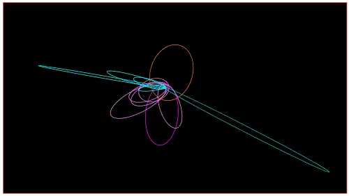 Planet Nine's orbit is seen pointing towards the top, while the clustered comets are seen towards the bottom.