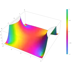 Plot of the Kummer confluent hypergeometric function 1F1(a;b;z) with a=1 and b=2 and input z² with 1F1(1,2,z²) in the complex plane from -2-2i to 2+2i with colors created with Mathematica 13.1
