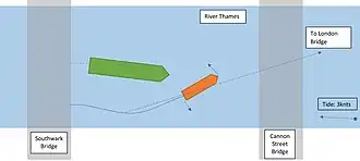 Diagram showing the possible paths taken by the two boats in the lead up to the collision