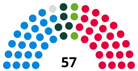 Council composition ahead of the 2023 council election