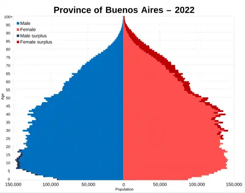 Buenos Aires