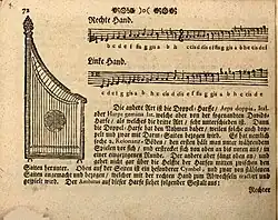 Psaltery notes, Museum musicum theoreticalo practicum page 72