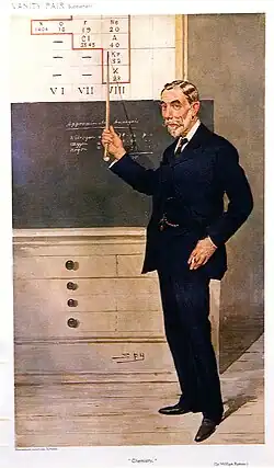 William Ramsay, 1908