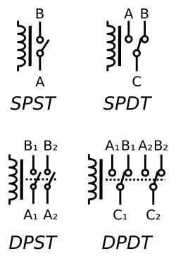 SPST, SPDT, DPST, DPDT relays (American‑style)