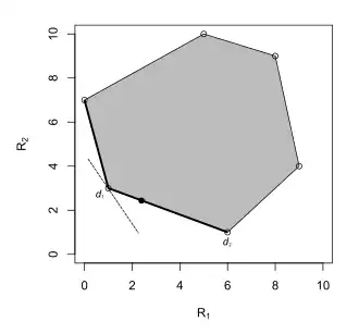 The Bayes rule is '"`UNIQ--postMath-00000032-QINU`"'.