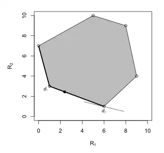 The Bayes rule is '"`UNIQ--postMath-00000033-QINU`"'.