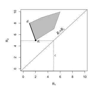 The minimax rule is '"`UNIQ--postMath-00000025-QINU`"'.
