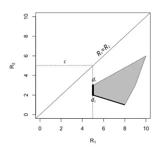 The minimax rules are all rules of the form '"`UNIQ--postMath-00000026-QINU`"', '"`UNIQ--postMath-00000027-QINU`"'.