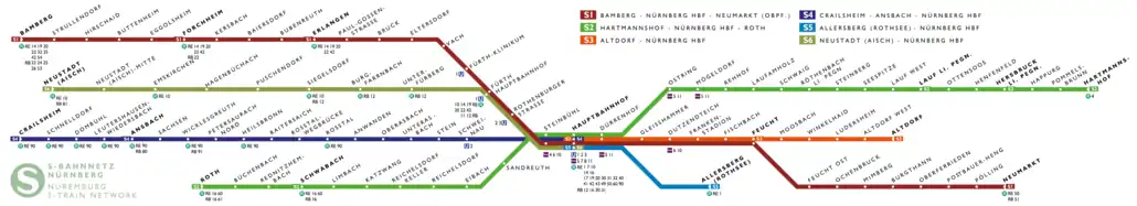 S-Bahn network map (as of December 2017)