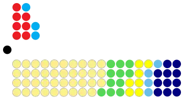 At the 2016 election (7 May 2016)