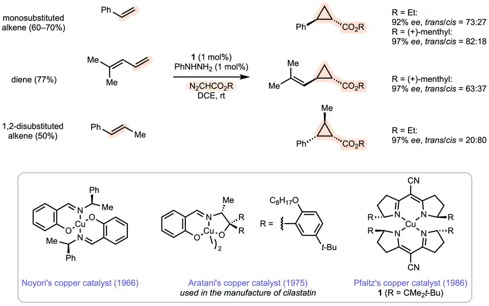 Cyclopropanation of olefins