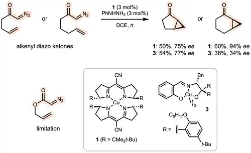 Cyclopropanation of other compounds