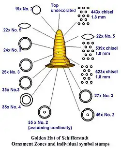 Schifferstadt, schematic depiction of ornamention and stamps