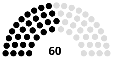 Senate of Iran following the 1975 election