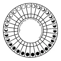 based on Shekhinah's system of Tree Moons.