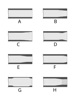 Illustration of different choke constrictions.