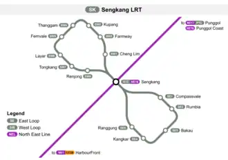 A map of the Sengkang LRT Line in Singapore. It displays two loops: the East Loop and the West Loop, both originating from the Sengkang station (STC NE16). The map also indicates connections to the North East Line (NEL) (coloured purple) at Sengkang, leading to Punggol to the north and HarbourFront to the south.