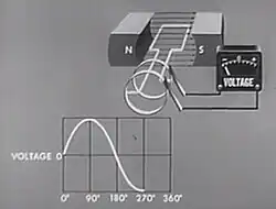 Armature at 270 degrees.