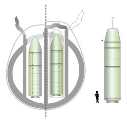 Comparison of different nuclear systems: left, the SNLE (Redoutable type) with the M4 missile; right, the SNLE-NG (Triomphant type) with the M45 missile and the M51 missile.