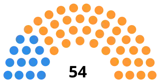South African Senate after the 1970 election