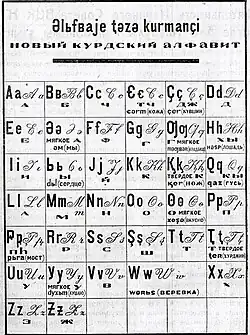 Kurdish alphabet of 1929