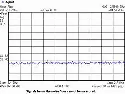 Image showing the screen of a spectrum analyzer to illustrate a measurement noise floor.