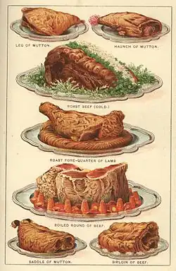 Roast meats, 1901