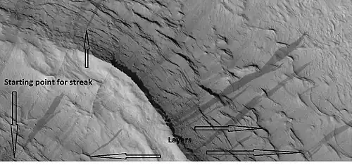 Dark slope streaks and layers near a pedestal crater, as seen by HiRISE under the HiWish program. Arrows show the small starting points for the streaks.